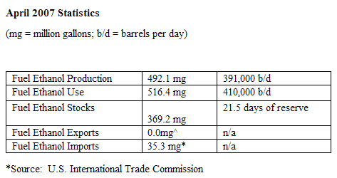 RFA stats