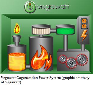 vegawatt