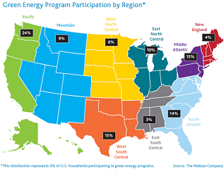 Nielsenreport