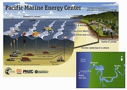 Pacific Energy Marine Center