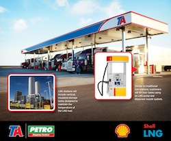SHELL OIL COMPANY TRAVELCENTERS OF AMERICA LNG
