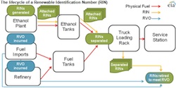 EPA rincycle