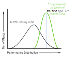 ICM Inseo Suite