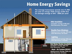 energy-audit-diagram