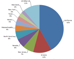 gI_120916_US Solar PV Market Demand by State