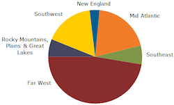 130708_us_reaches_milestone_of_10_gigawatt_solar_photovoltaic_capacity