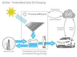 OnStar-TimberRock-medium