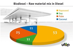 UFOPgraphic1