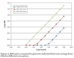 CARD E85 Study