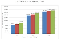 ACEEE New Jobs Estimate