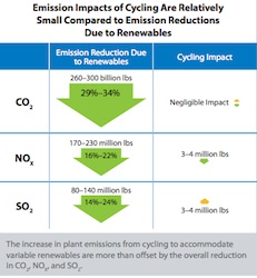 Emission Impacts of Cycling1