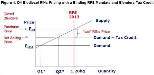 RINsupplydemand1