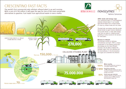 Crescentino Fast Facts