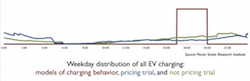 PSR-EV-Report-Distribution-Graph-1024x332
