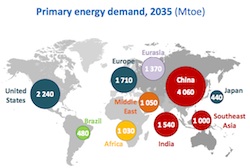 WEO-2013 Primary Energy