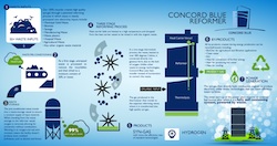 Concord Blue Technology