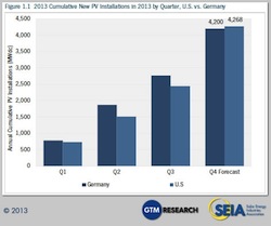 Solar Report Figure1.1_0