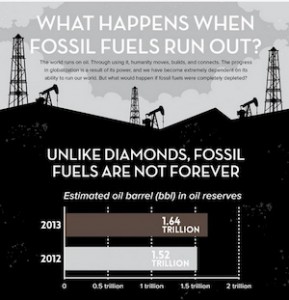 what happens when fossil fuels run out