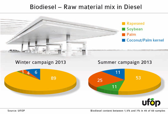 UFOPbiodiesel