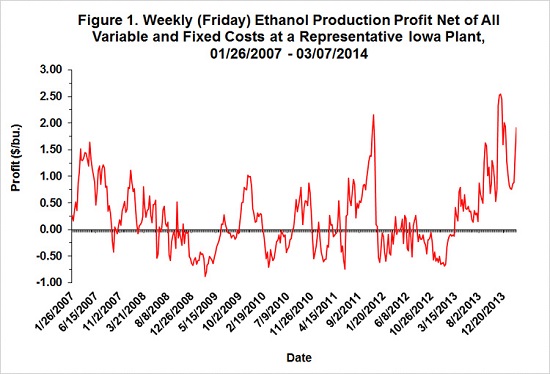 ethanolprofits1