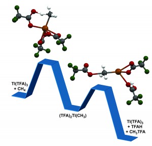 Energy Diagram