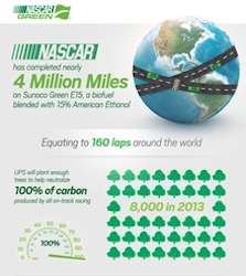 ACORE Lockheed NASCAR Green Infographic