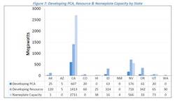 Global Geothermal Growth 2014 - GEA