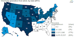 Today in Energy 12 Top wind states