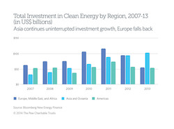 THE PEW CHARITABLE TRUSTS