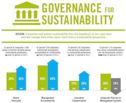 Ceres Sustainability Report 2014