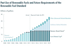 CBO RFS report June 2014