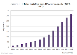 wind_power_figure_1_0