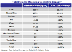Office of Energy Projects July 2014 Energy Infrastructure Update