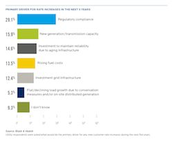 modal-primary-driver-for-rate-increases