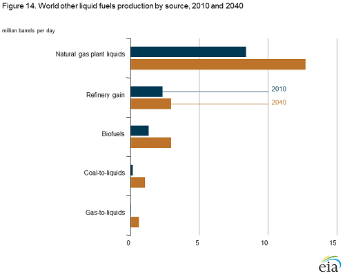 worldotherfuels1