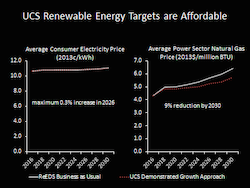 Electricity-and-Natural-Gas-Prices