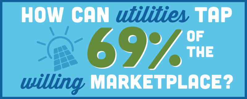 EnviroMedia solar leasing poll