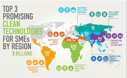 World Food Bank Clean Tech report