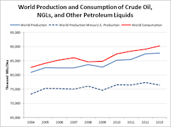 Cooper Graphic in API study article