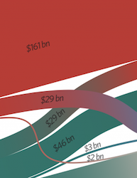 Global Landscape of Climate Finance 2014