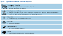 ICF Intl True Value of Solar White Paper