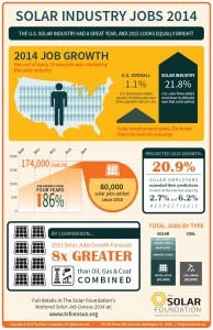 Infographic-National-Solar-Jobs-Census-2014-194x300