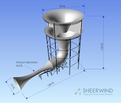 SheerWind INVELOX Infographic