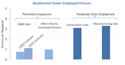 GEA Issue Brief geothermal power employed persons