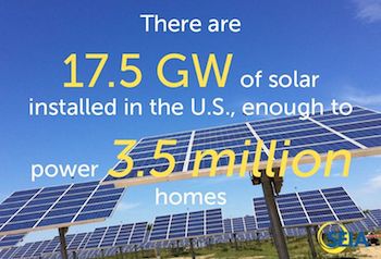 SEIA Solar Stats