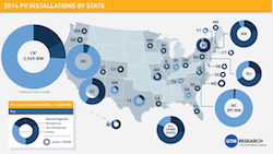 2014 PV Installations by State