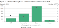 Bloomberg Energy Research Utility RFP study