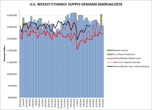 ethanolsupply24apr1