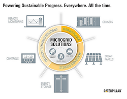 Catepillar Microgrid Solutions