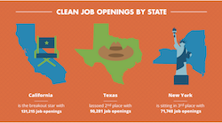 Clean Job Openings Q1 2015